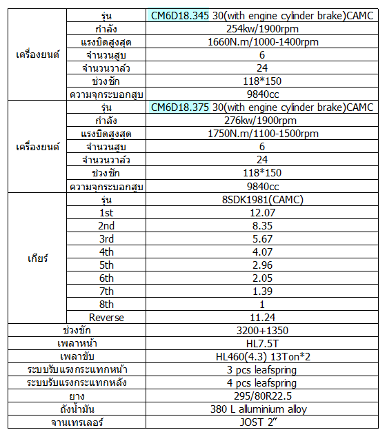 2 SPEC H06