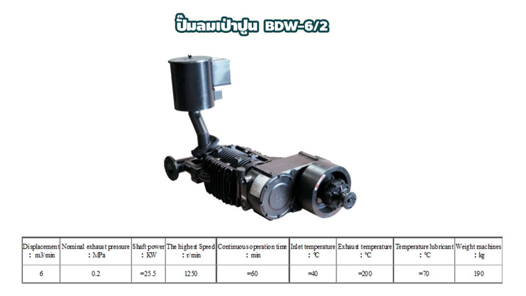 ปั๊มเป่าปูน SPEC